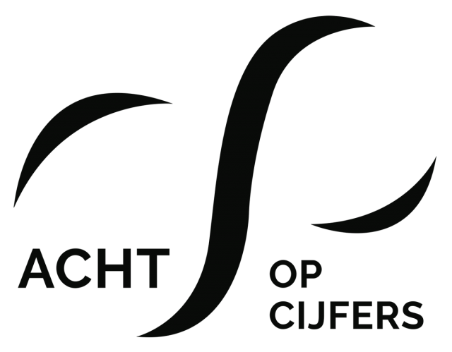 Logo AchtopCijfers